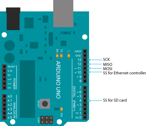 Arduino UNO Pin map.